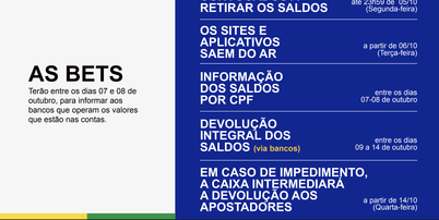 Calend&aacute;rio do governo contra as bets Foto: Divulga&ccedil;&atilde;o