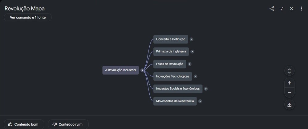 Mapa mental criado pelo Gemini Notebook com base num PDF sobre revolução industrial — Foto: Diedrich Bader/TechTudo