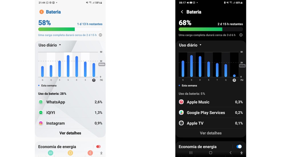 Consegui otimizar minha bateria no Android seguindo as dicas do Google; veja