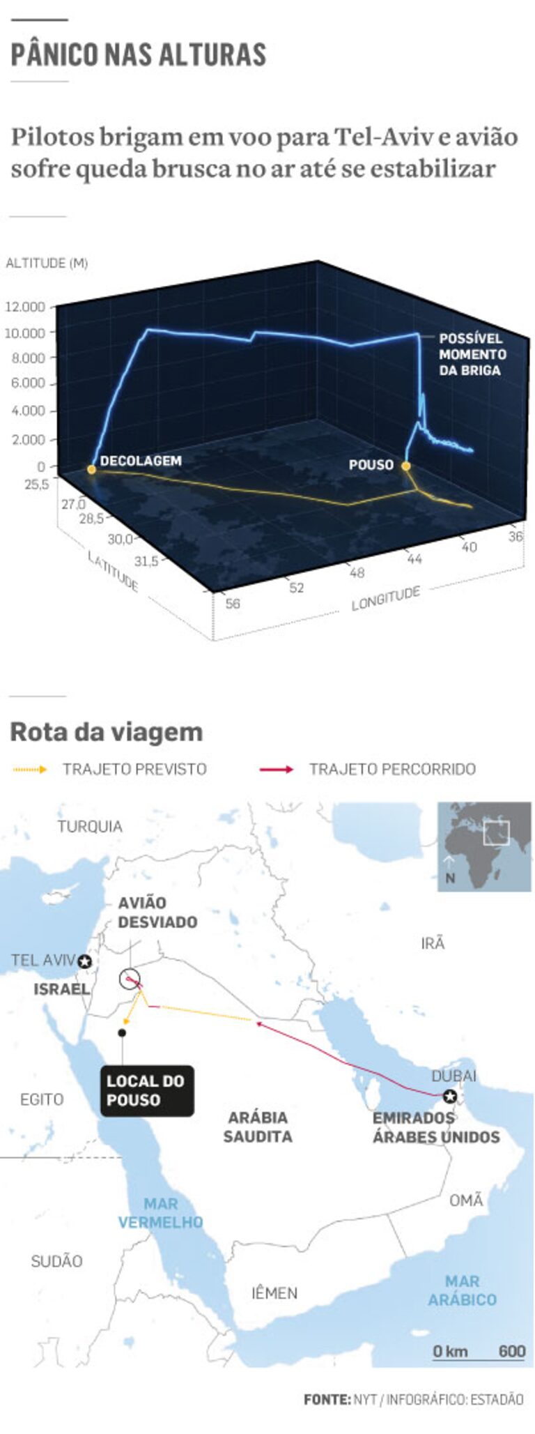 ‘Sangue por toda parte’: passageiros relatam horror em voo para Israel após piloto ser esfaqueado