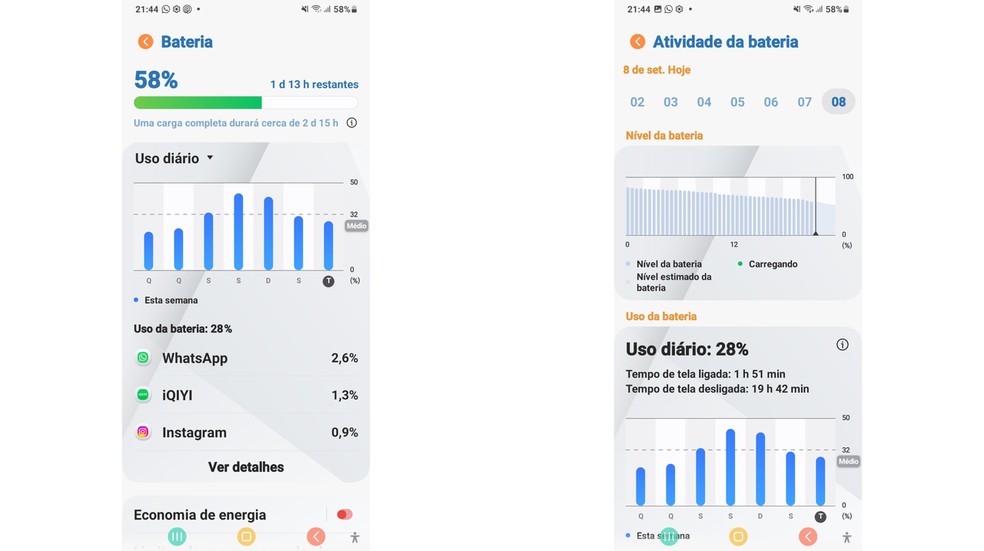 Consegui otimizar minha bateria no Android seguindo as dicas do Google; veja