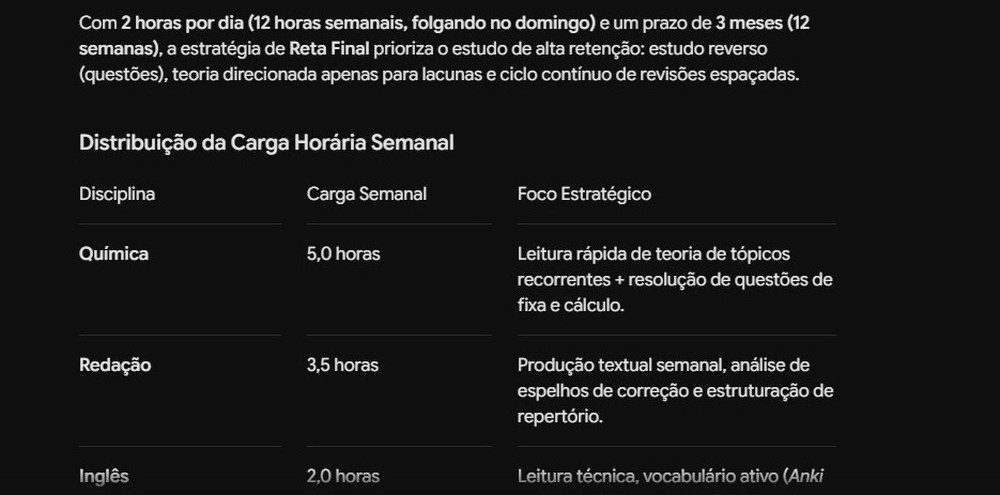 A IA do Google monta um cronograma que intercala teoria, exercícios e revisões até a prova — Foto: Diedrich Bader/TechTudo